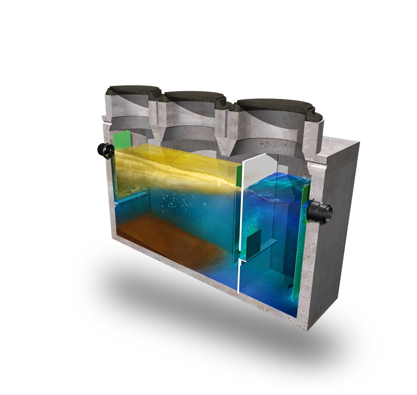 Grease Interceptor Sizing and Installation Guidelines