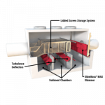 Nutrient Separating Baffle Box® (NSBB™) | Oldcastle Infrastructure