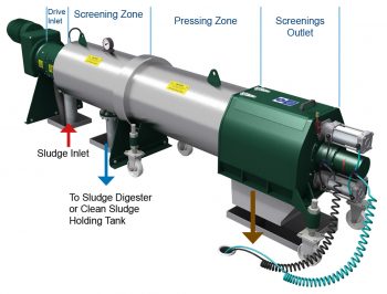 Hydro-Sludge® Screen